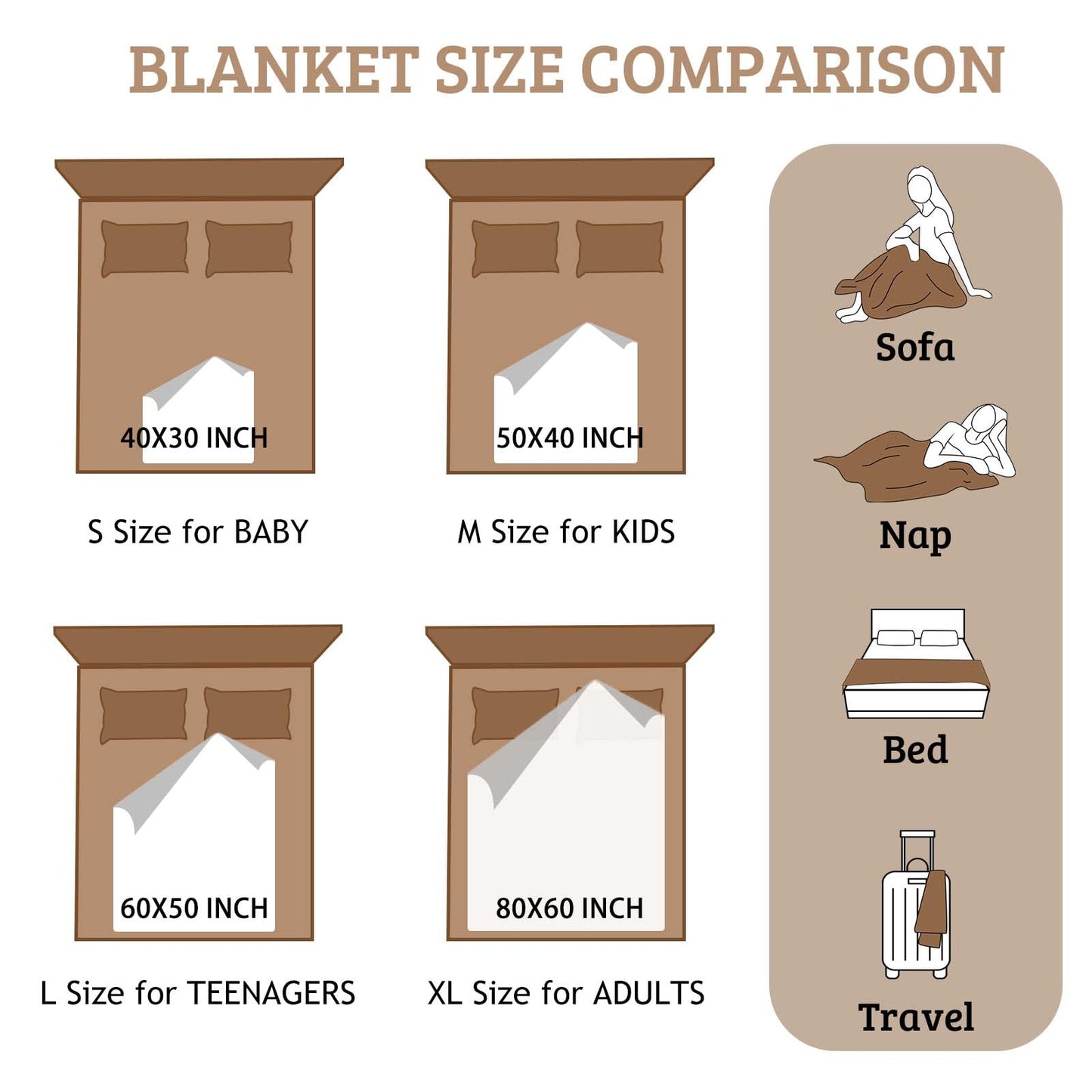Vsmoedb Custom Memorial Blanket with Pictures, Sympathy Blanket for Loss of Loved One, Memorial Blankets for Loss of Mom Dad, Memory Blankets Memorial Gifts for Loss of Loved One Made in USA