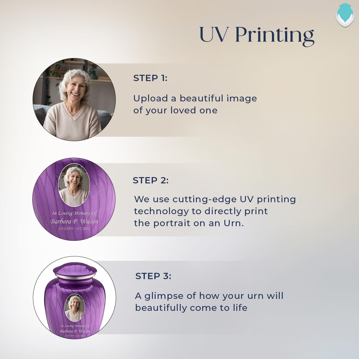 Geturns Embrace Adult Personalized Picture Cremation Urns for Human Ashes I Large Photo Black Funeral Urn for Men and Women I 200 lbs