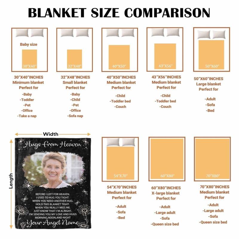 Custom Memorial Blanket with Photos for Loss of Loved One, Loving Memory Personalized Sympathy Blanket for Loss of Dad Mom Husband Wife Friend in Memory of Loved One Gifts, Made in USA