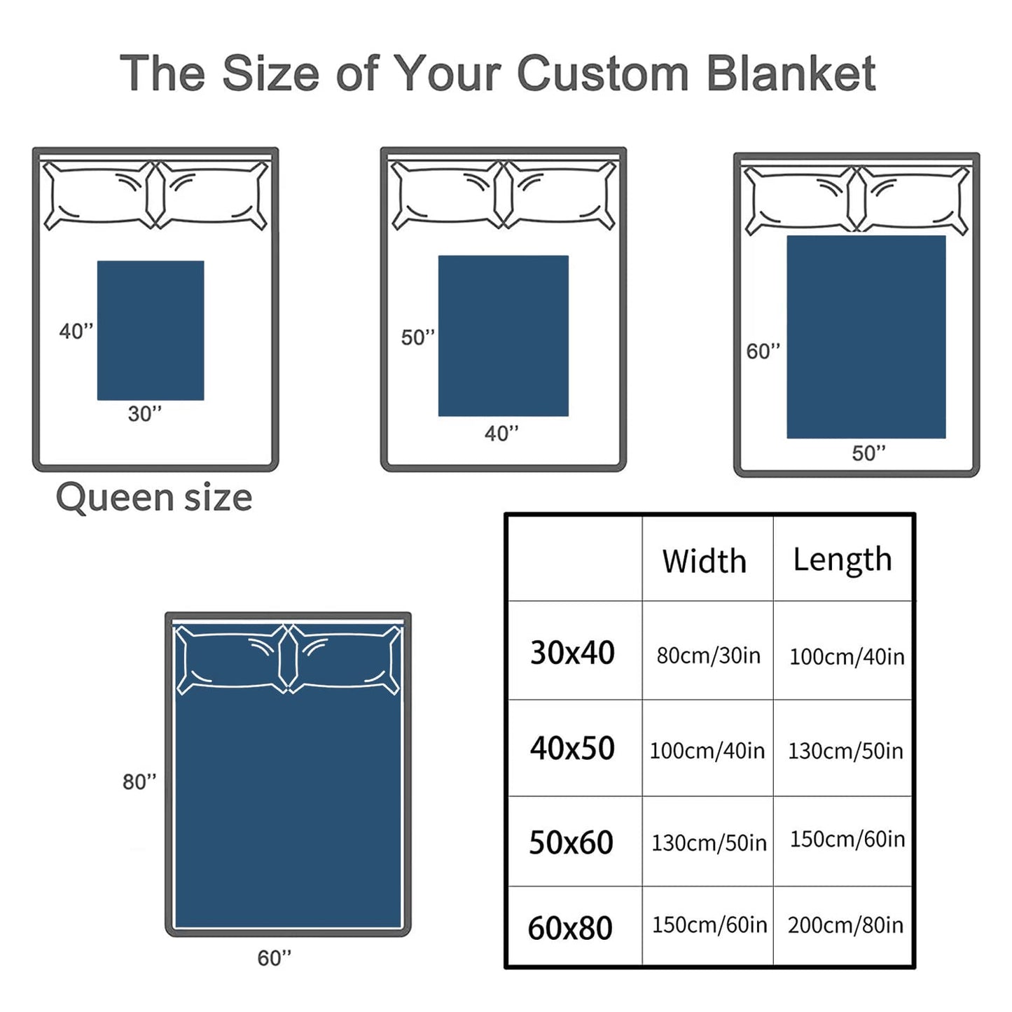 Custom Memorial Blanket with Photo for Loss of Loved One, Memorial Gifts for Loss of Mom Dad, Personalized Sympathy Bereavement Remembrance Grieving Gifts for Loss of Daughter Son
