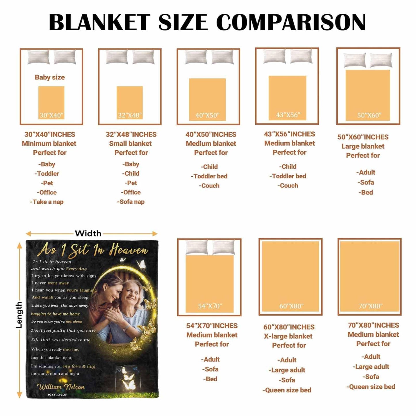 Custom Memorial Blanket with Photos for Loss of Loved One, Loving Memory Personalized Sympathy Blanket for Loss of Dad Mom Husband Wife Friend in Memory of Loved One Gifts, Made in USA
