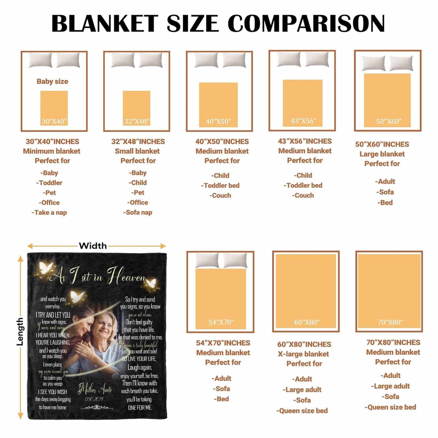 Custom Memorial Blanket with Photos for Loss of Loved One, Loving Memory Personalized Sympathy Blanket for Loss of Dad Mom Husband Wife Friend in Memory of Loved One Gifts, Made in USA