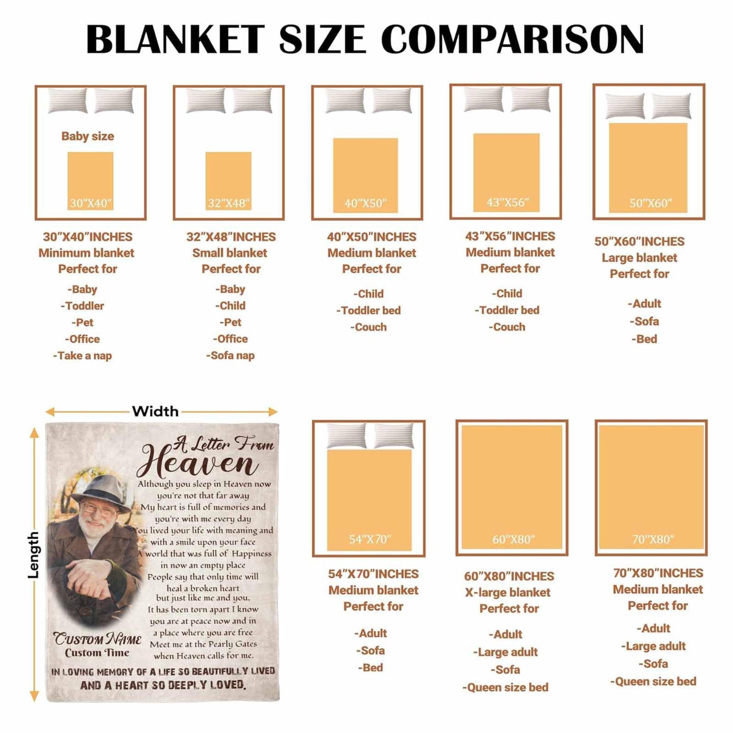 Custom Memorial Blanket with Photos for Loss of Loved One, Loving Memory Personalized Sympathy Blanket for Loss of Dad Mom Husband Wife Friend in Memory of Loved One Gifts, Made in USA