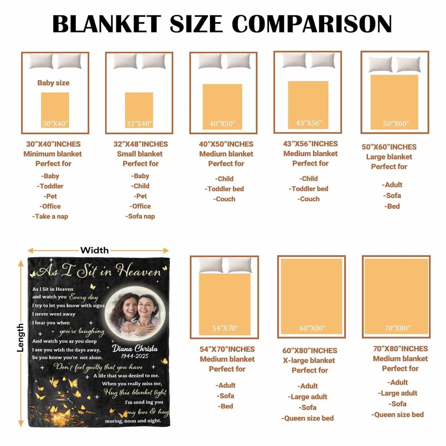 Custom Memorial Blanket with Photos for Loss of Loved One, Loving Memory Personalized Sympathy Blanket for Loss of Dad Mom Husband Wife Friend in Memory of Loved One Gifts, Made in USA