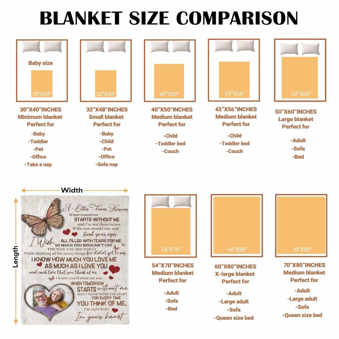 Custom Memorial Blanket with Photos for Loss of Loved One, Loving Memory Personalized Sympathy Blanket for Loss of Dad Mom Husband Wife Friend in Memory of Loved One Gifts, Made in USA