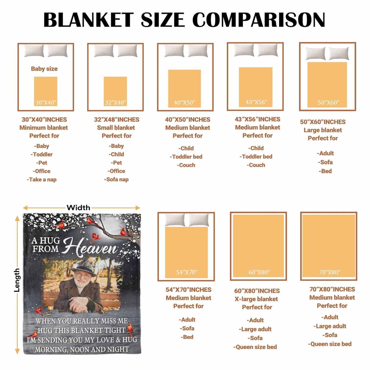 Custom Memorial Blanket with Photos for Loss of Loved One, Loving Memory Personalized Sympathy Blanket for Loss of Dad Mom Husband Wife Friend in Memory of Loved One Gifts, Made in USA