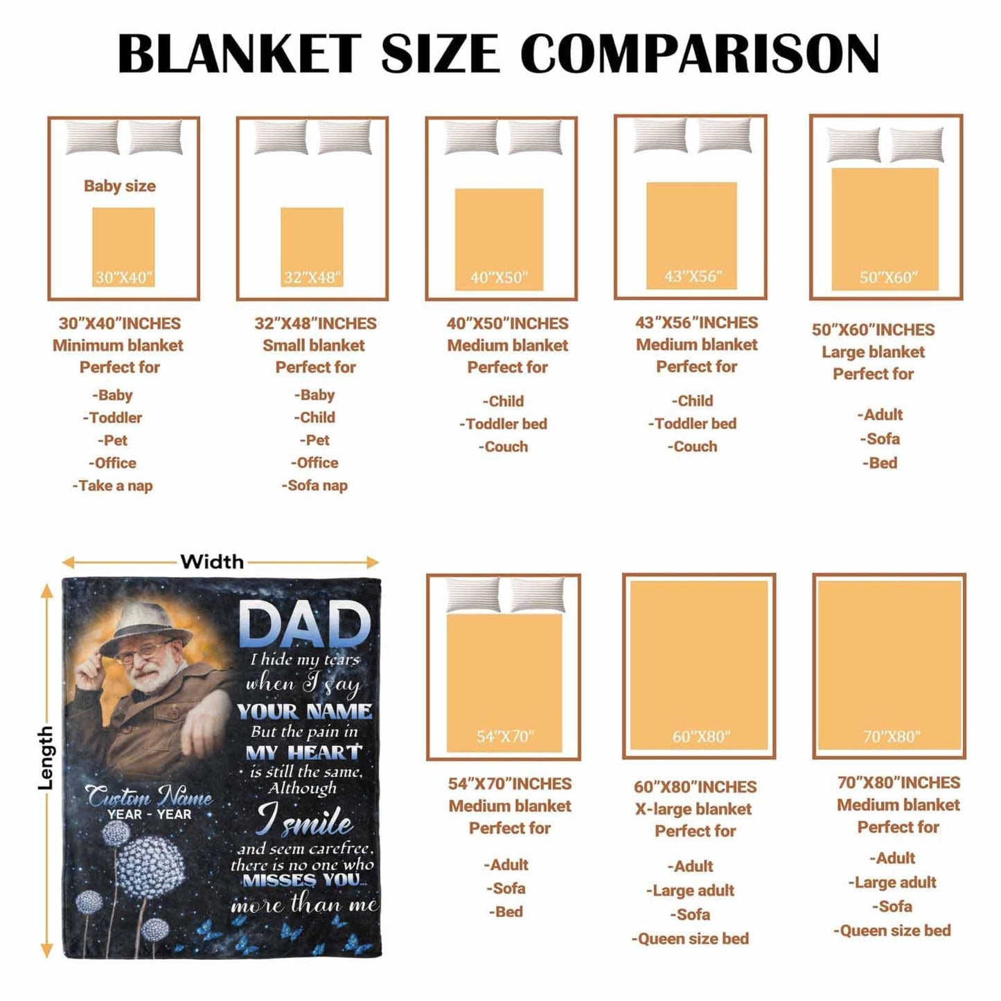 Custom Memorial Blanket with Photos for Loss of Loved One, Loving Memory Personalized Sympathy Blanket for Loss of Dad Mom Husband Wife Friend in Memory of Loved One Gifts, Made in USA