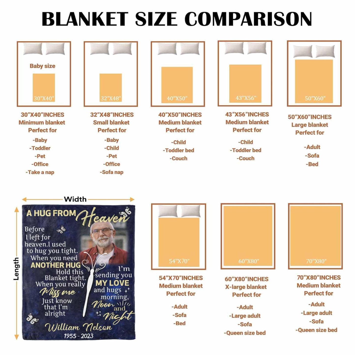 Custom Memorial Blanket with Photos for Loss of Loved One, Loving Memory Personalized Sympathy Blanket for Loss of Dad Mom Husband Wife Friend in Memory of Loved One Gifts, Made in USA