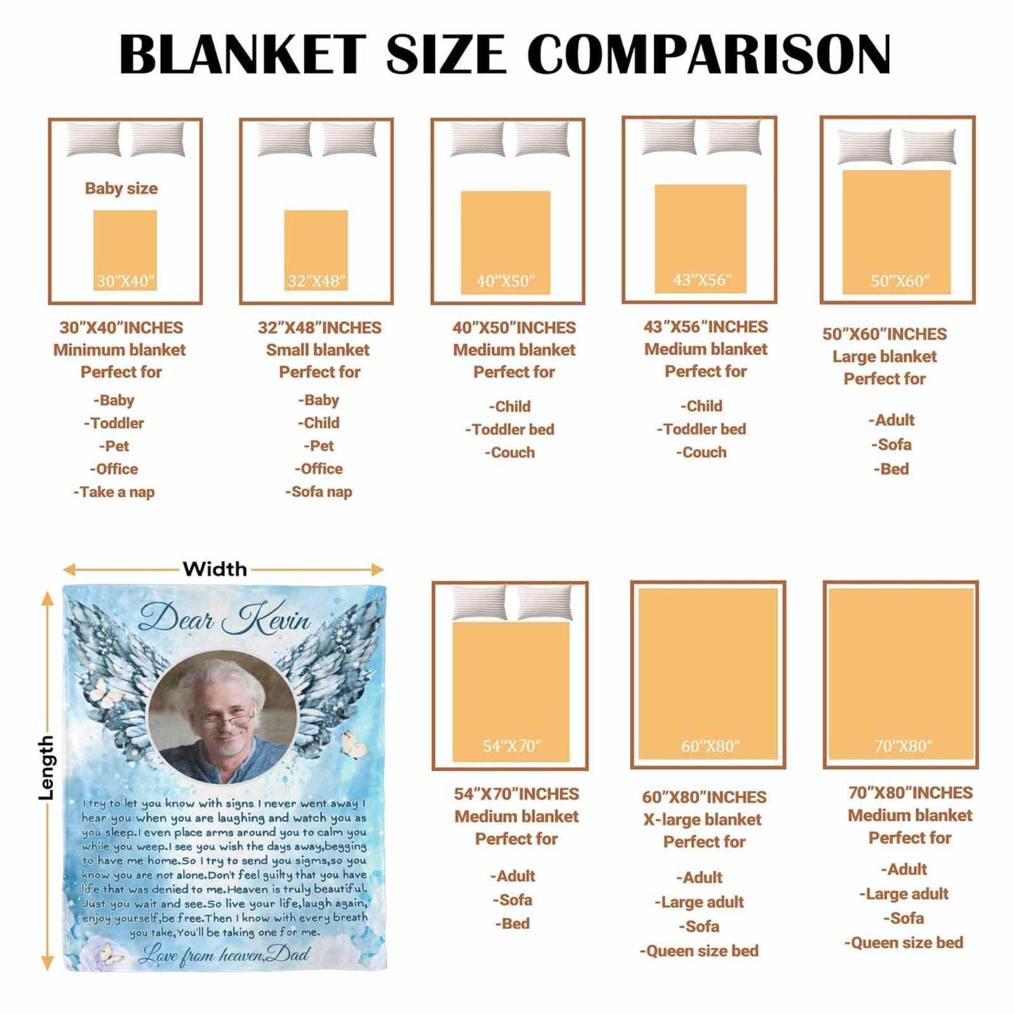 Custom Memorial Blanket with Photos for Loss of Loved One, Loving Memory Personalized Sympathy Blanket for Loss of Dad Mom Husband Wife Friend in Memory of Loved One Gifts, Made in USA